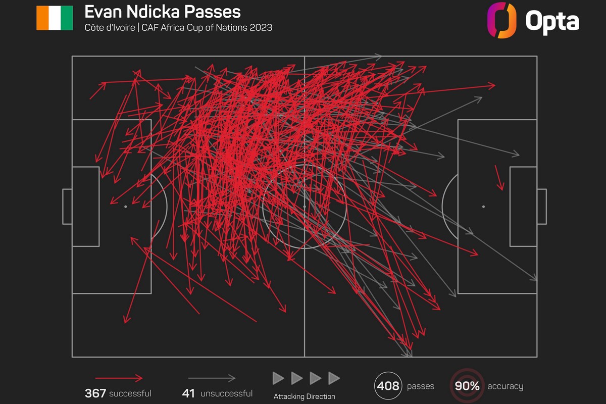 N'Dicka Passaggi Nazionale Costa d'Avorio Opta