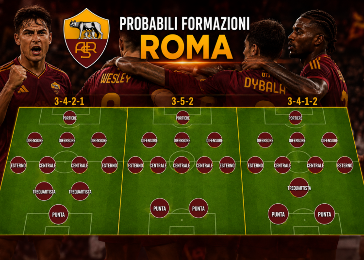 Card Le probabili formazioni