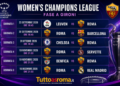 Card Calendario Women's Champions League Roma