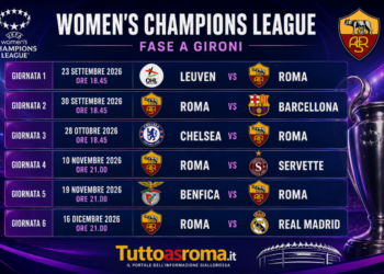 Card Calendario Women's Champions League Roma
